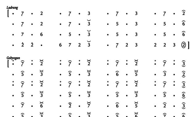 Ladrang Bribil Pelog Barang