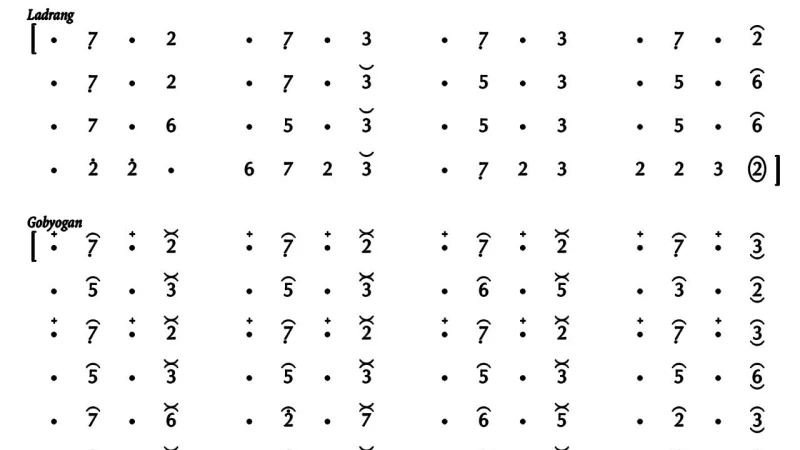 Ladrang Bribil Pelog Barang