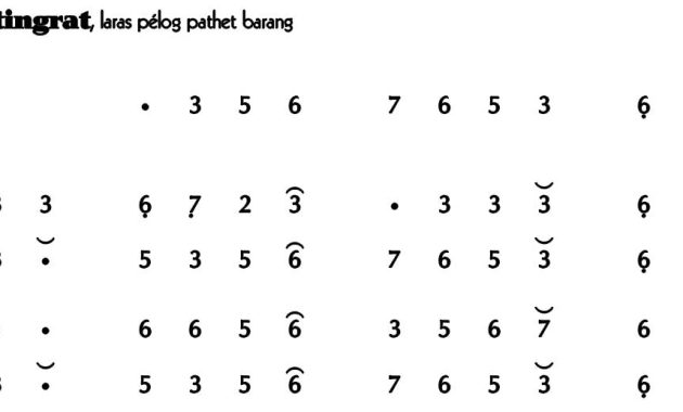 notasi Ladrang Cacatingrat Pelog Barang