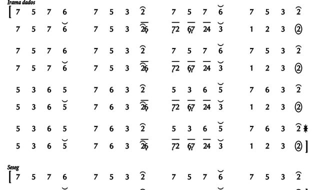 Ladrang Cepaka Mulya Semarangan Pelog Barang