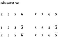 Ladrang Rèndèngan Pelog 6