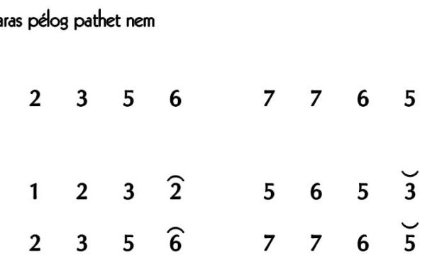 Ladrang Rèndèngan Pelog 6