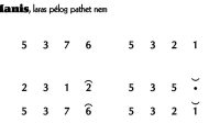 Ladrang Ringgong Manis Pelog 6