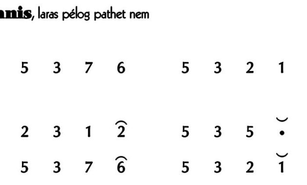Ladrang Ringgong Manis Pelog 6