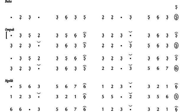 notasi Ladrang Roning Tawang Pelog 6