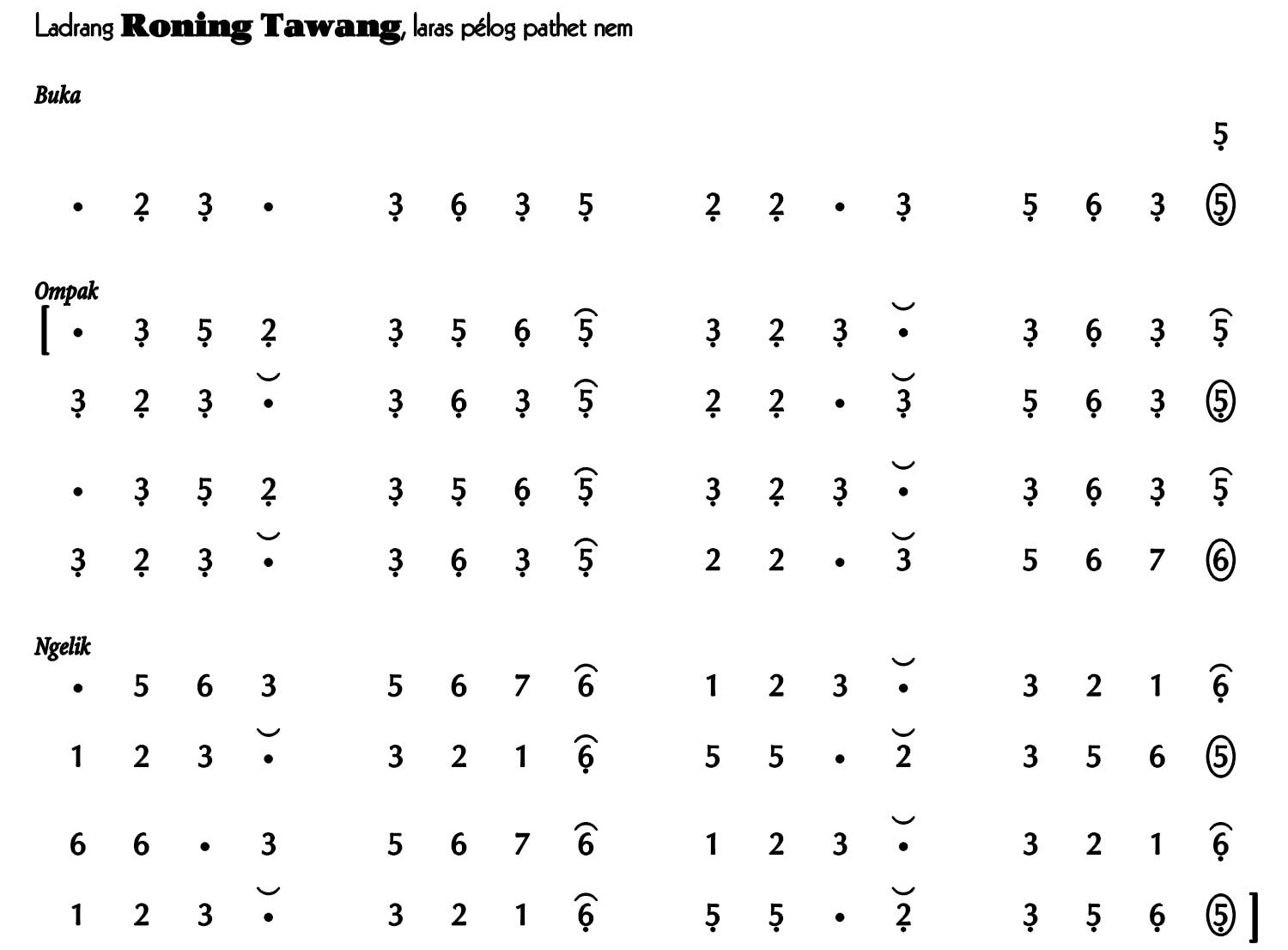 notasi Ladrang Roning Tawang Pelog 6