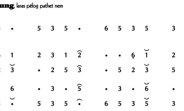 notasi Ladrang Rumung Pelog 6
