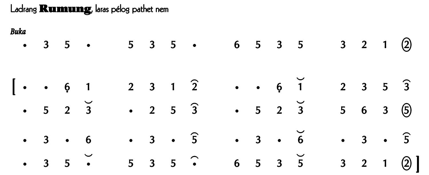 notasi Ladrang Rumung Pelog 6