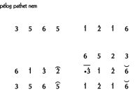 Ladrang Salatun Pelog 6