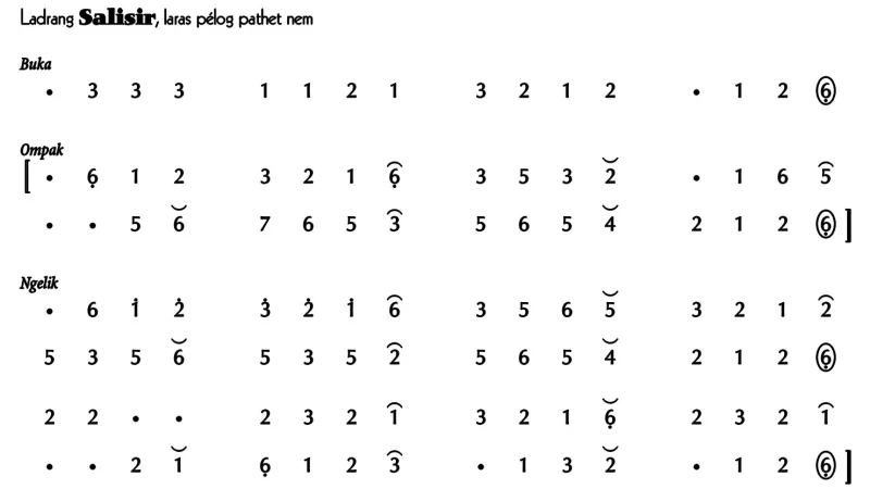 Ladrang Salisir Pelog 6