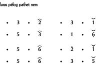Ladrang Sambul Alus Pelog 6