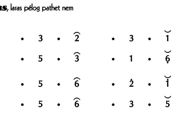 Ladrang Sambul Alus Pelog 6