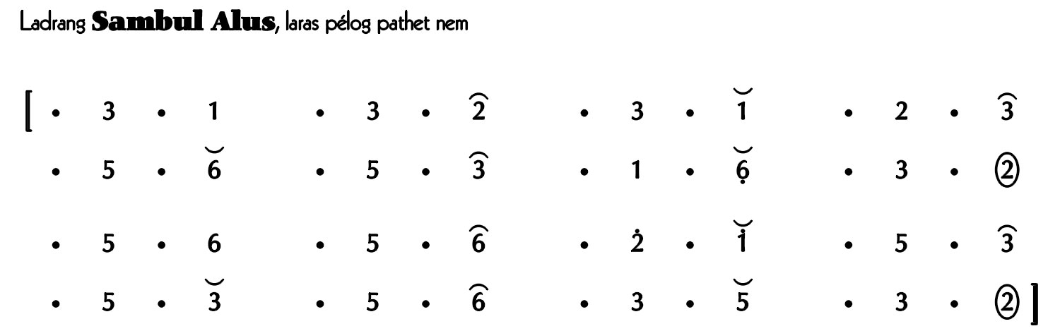 Ladrang Sambul Alus Pelog 6