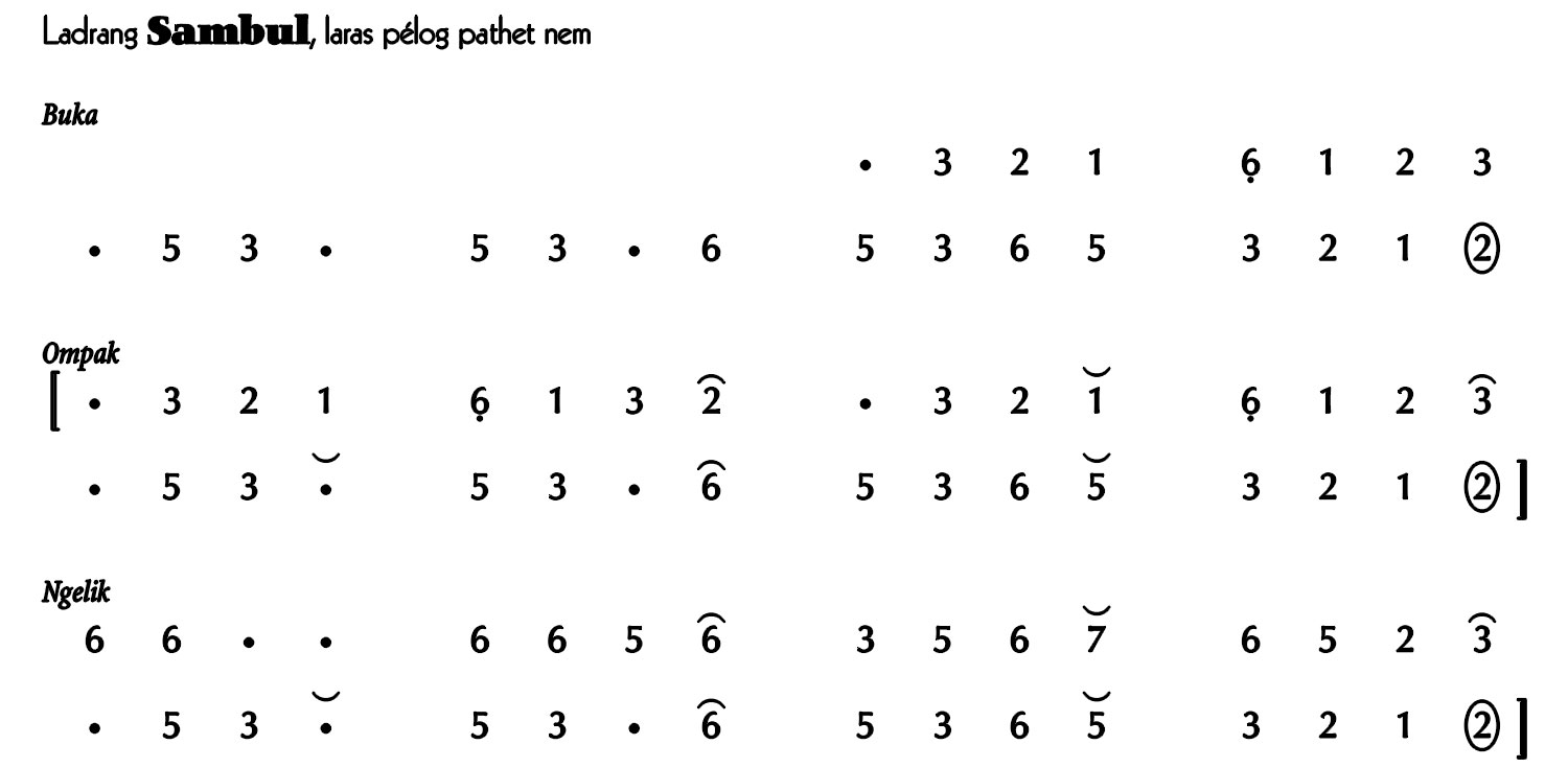 Ladrang Sambul Pelog 6 1 Ladrang Sambul Pelog 6