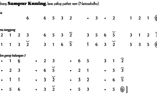 Ladrang Sampur Kuning Pelog 6