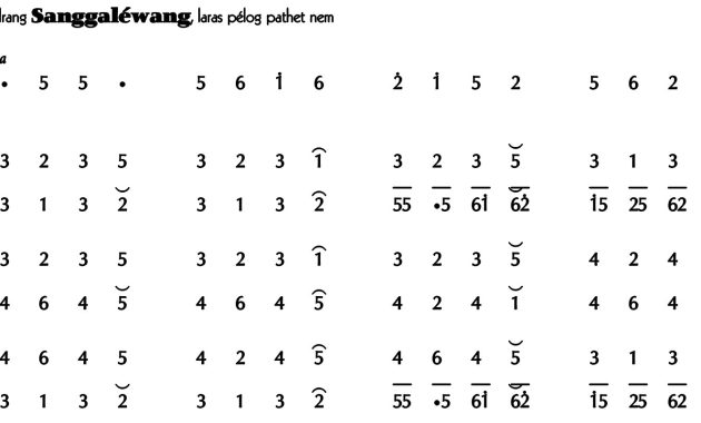 Ladrang Sanggaléwang Pelog 6