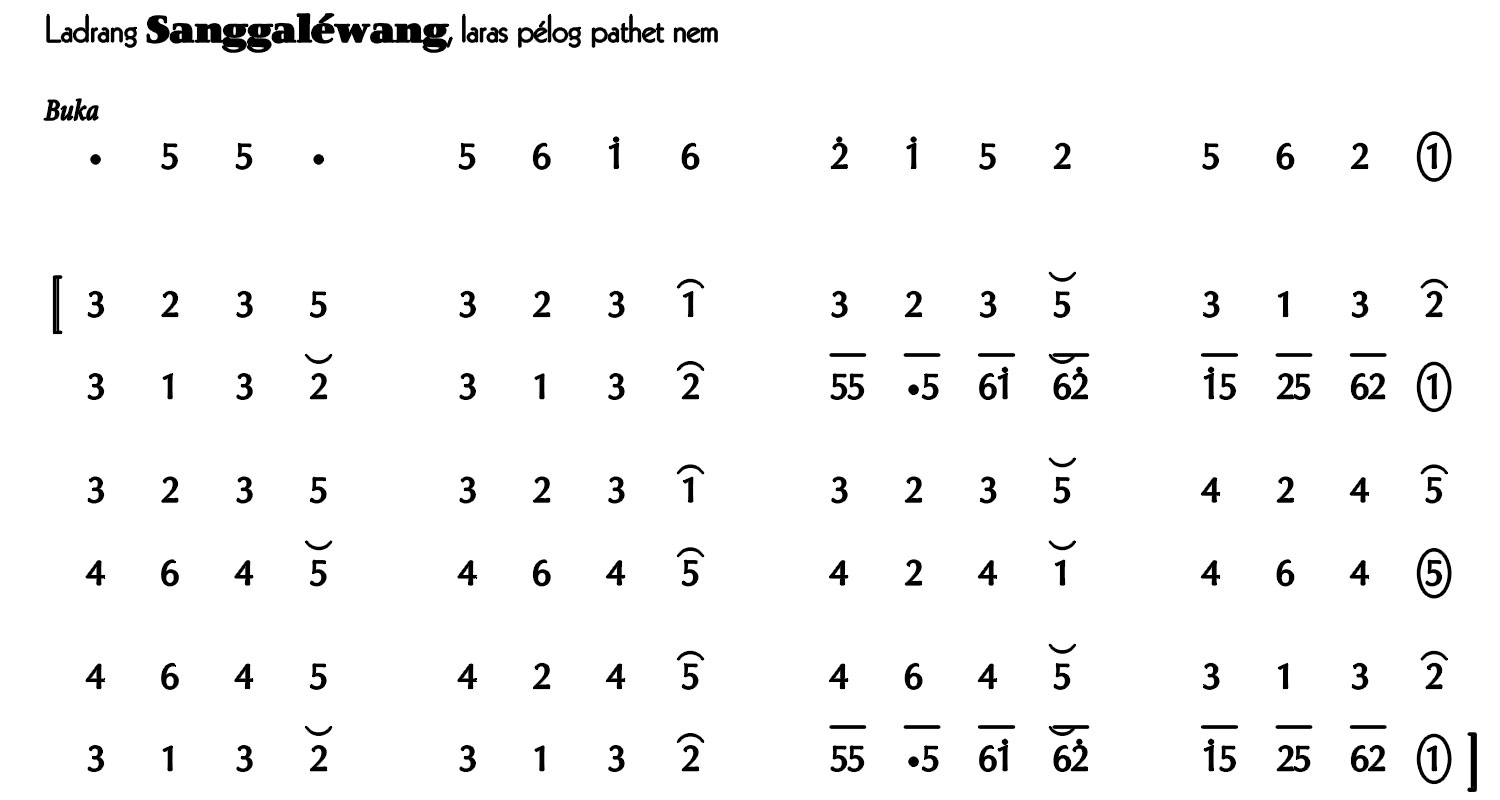 Ladrang Sanggaléwang Pelog 6
