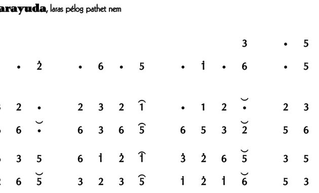 Ladrang Sarayuda Pelog 6