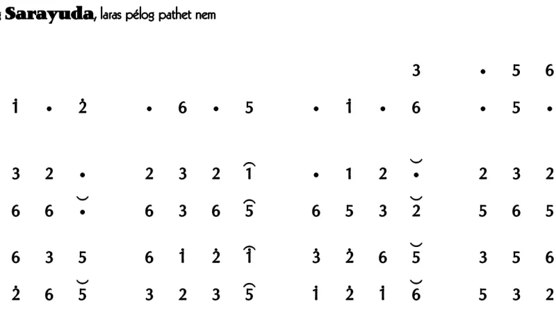 Ladrang Sarayuda Pelog 6