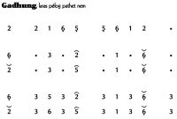 notasi Ladrang Sekar Gadhung Pelog 6