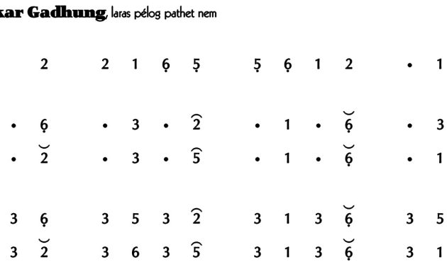 notasi Ladrang Sekar Gadhung Pelog 6