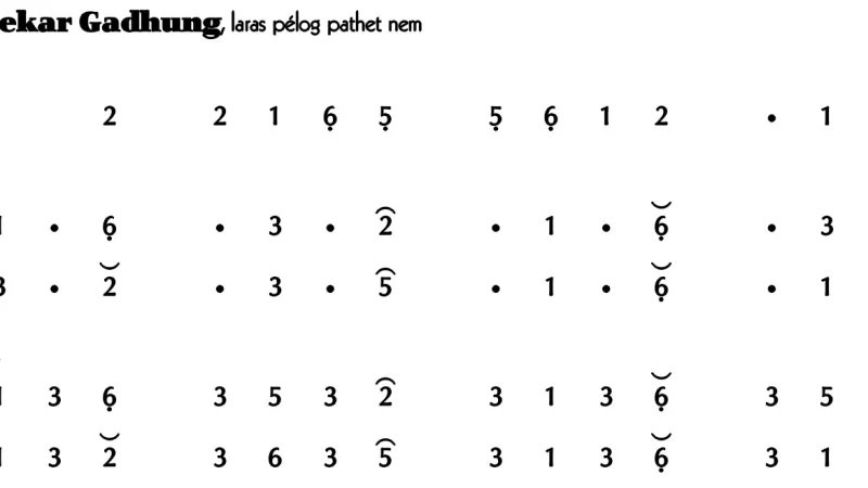notasi Ladrang Sekar Gadhung Pelog 6