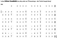 notasi Ladrang Sekar Gambuh Pelog 6