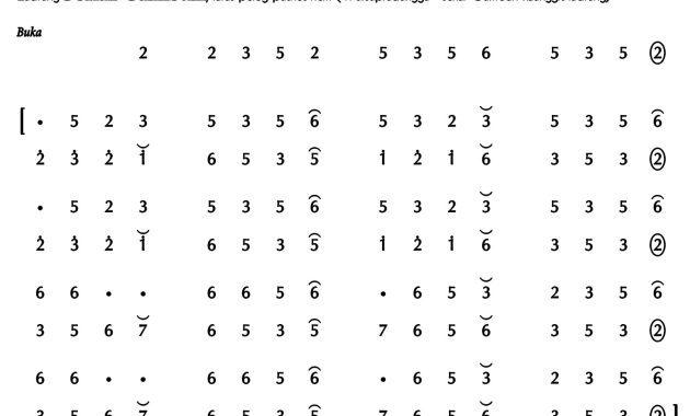 notasi Ladrang Sekar Gambuh Pelog 6