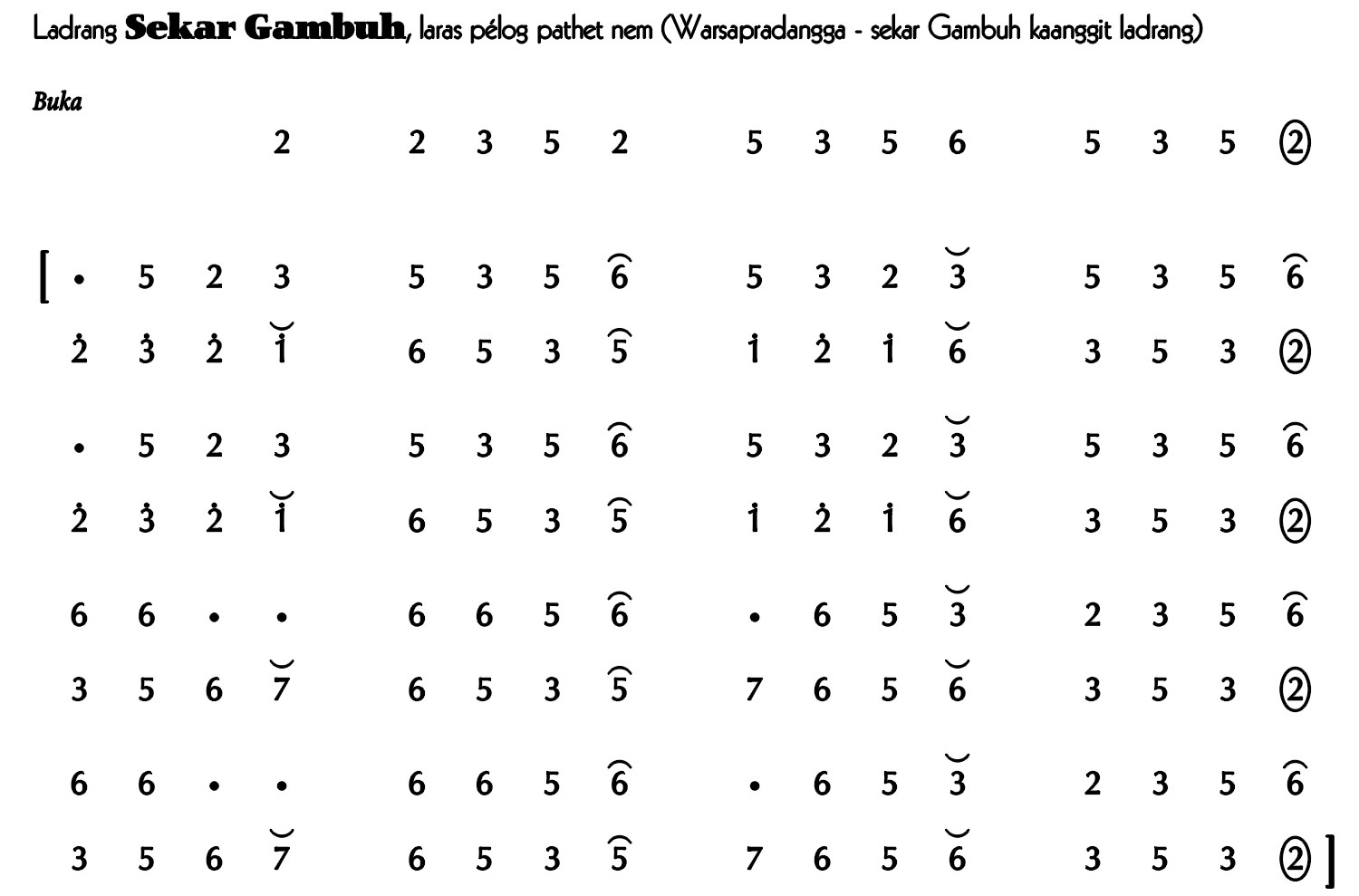 notasi Ladrang Sekar Gambuh Pelog 6