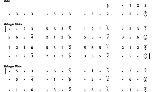 notasi Ladrang Sekar Gurisa Pelog 6