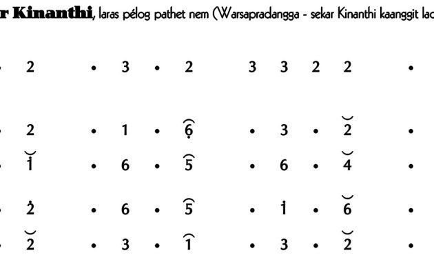 Ladrang Sekar Kinanthi Pelog 6