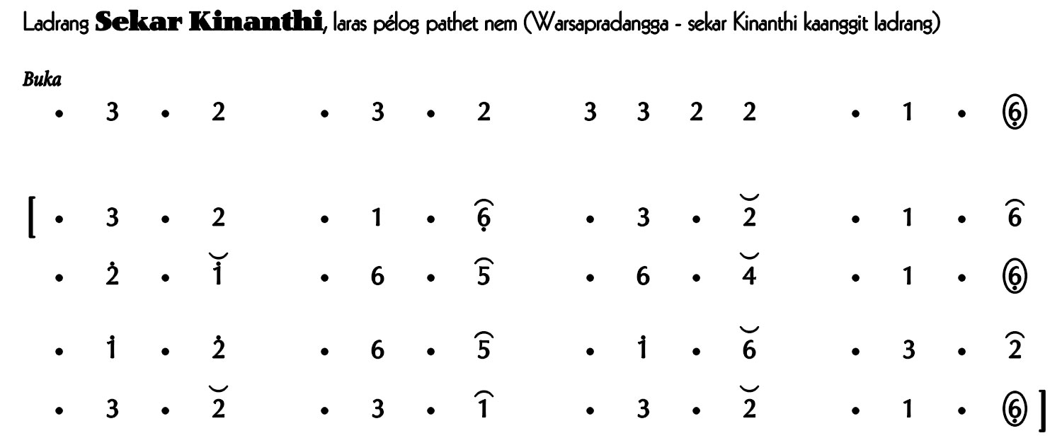 notasi Ladrang Sekar Kinanthi Pelog 6