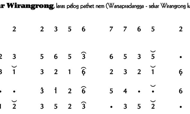 notasi Ladrang Sekar Wirangrong Pelog 6