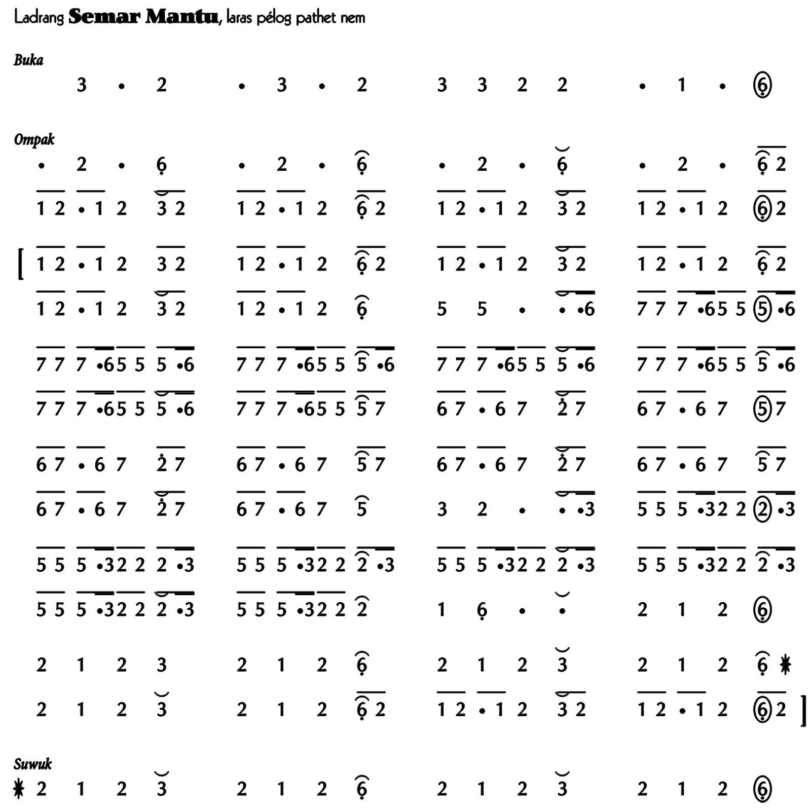 notasi Ladrang Semar Mantu Pelog 6