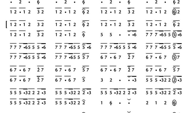 notasi Ladrang Semar Mantu Pelog 6