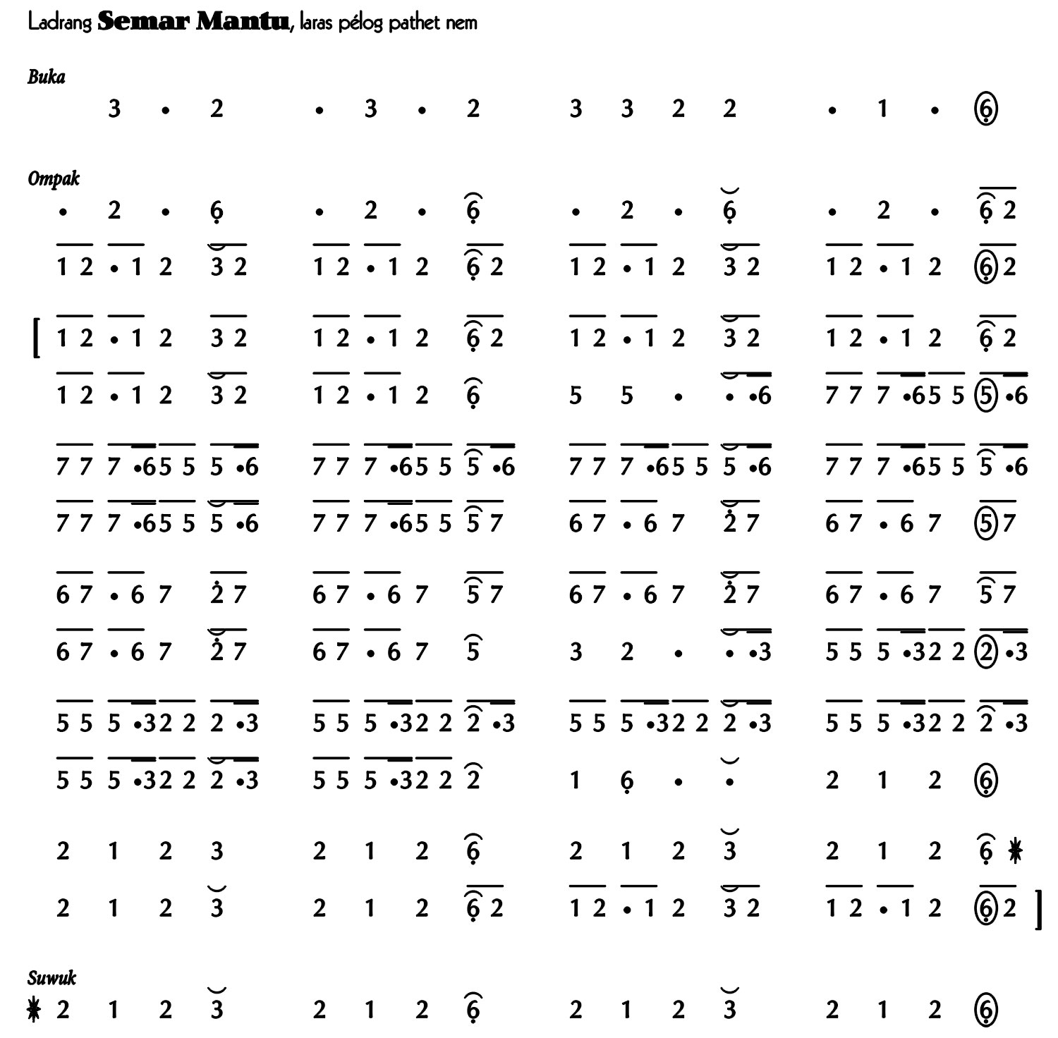 notasi Ladrang Semar Mantu Pelog 6