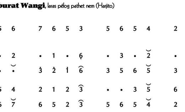 Ladrang Semburat Wangi Pelog 6