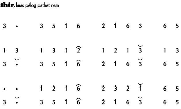 Ladrang Senthir Pelog 6