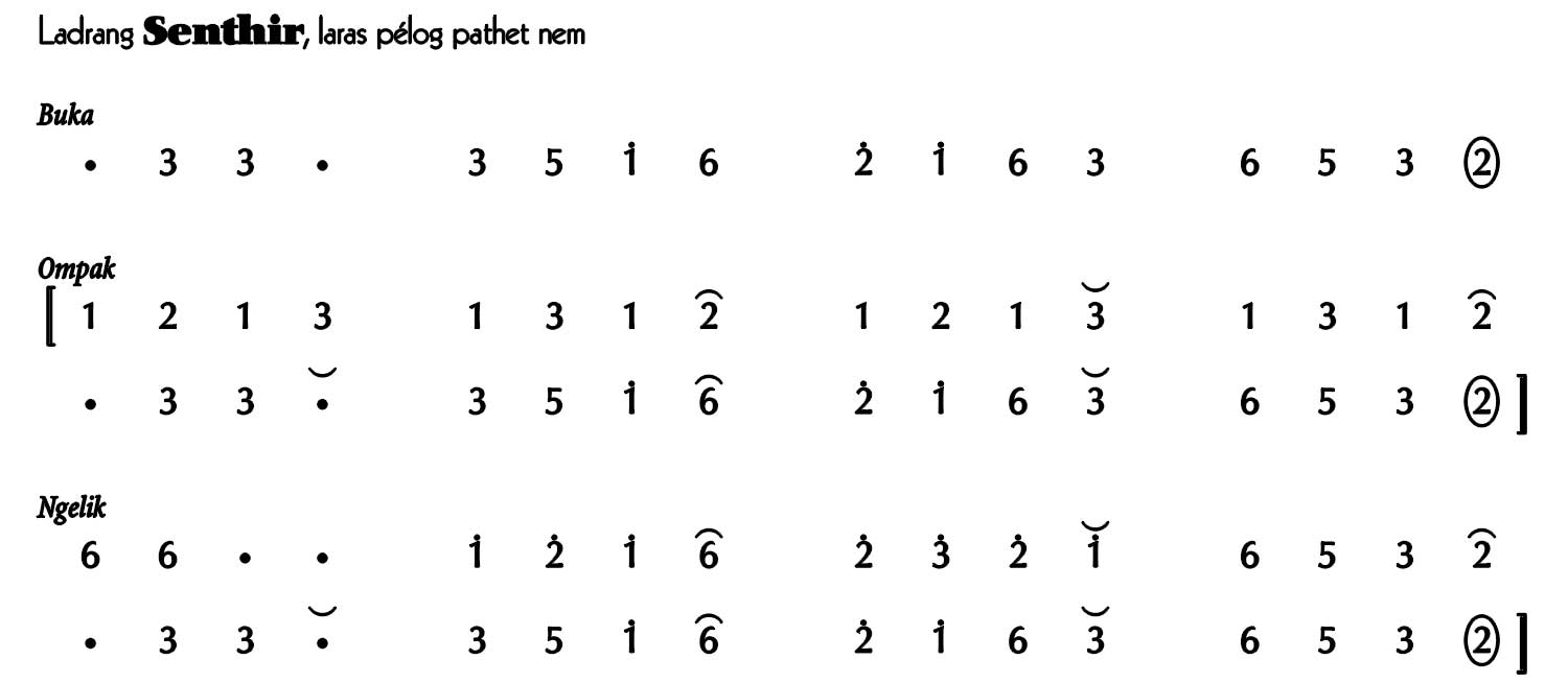 Ladrang Senthir Pelog 6