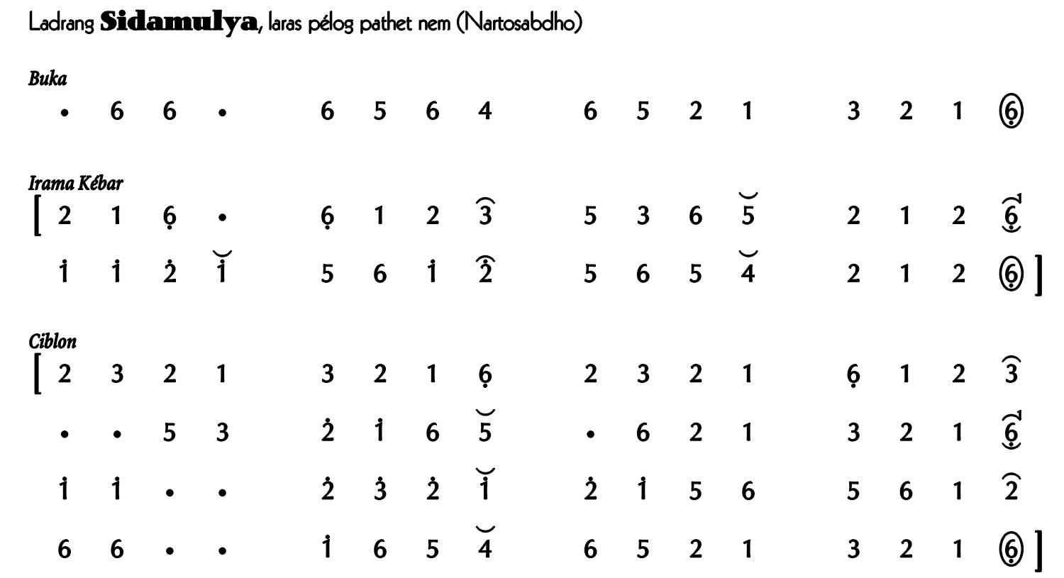 Ladrang Sidamulya Pelog 6