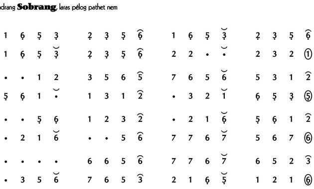 Ladrang Sobrang Pelog 6