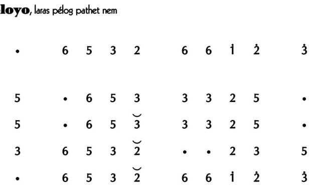 notasi Ladrang Sontoloyo Pelog 6