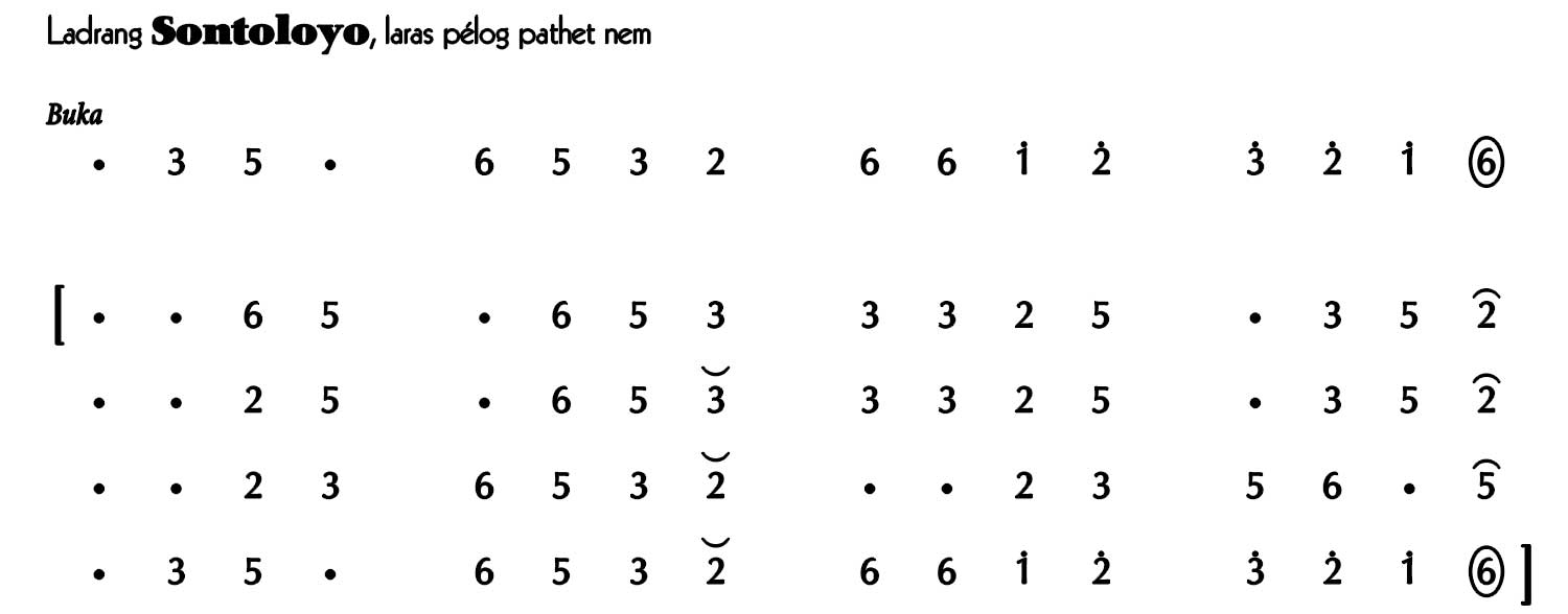 notasi Ladrang Sontoloyo Pelog 6