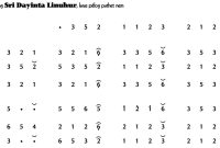 notasi Ladrang Sri Dayinta Linuhur Pelog 6