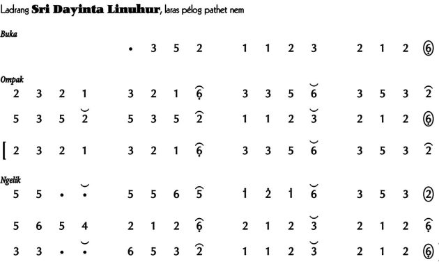 notasi Ladrang Sri Dayinta Linuhur Pelog 6