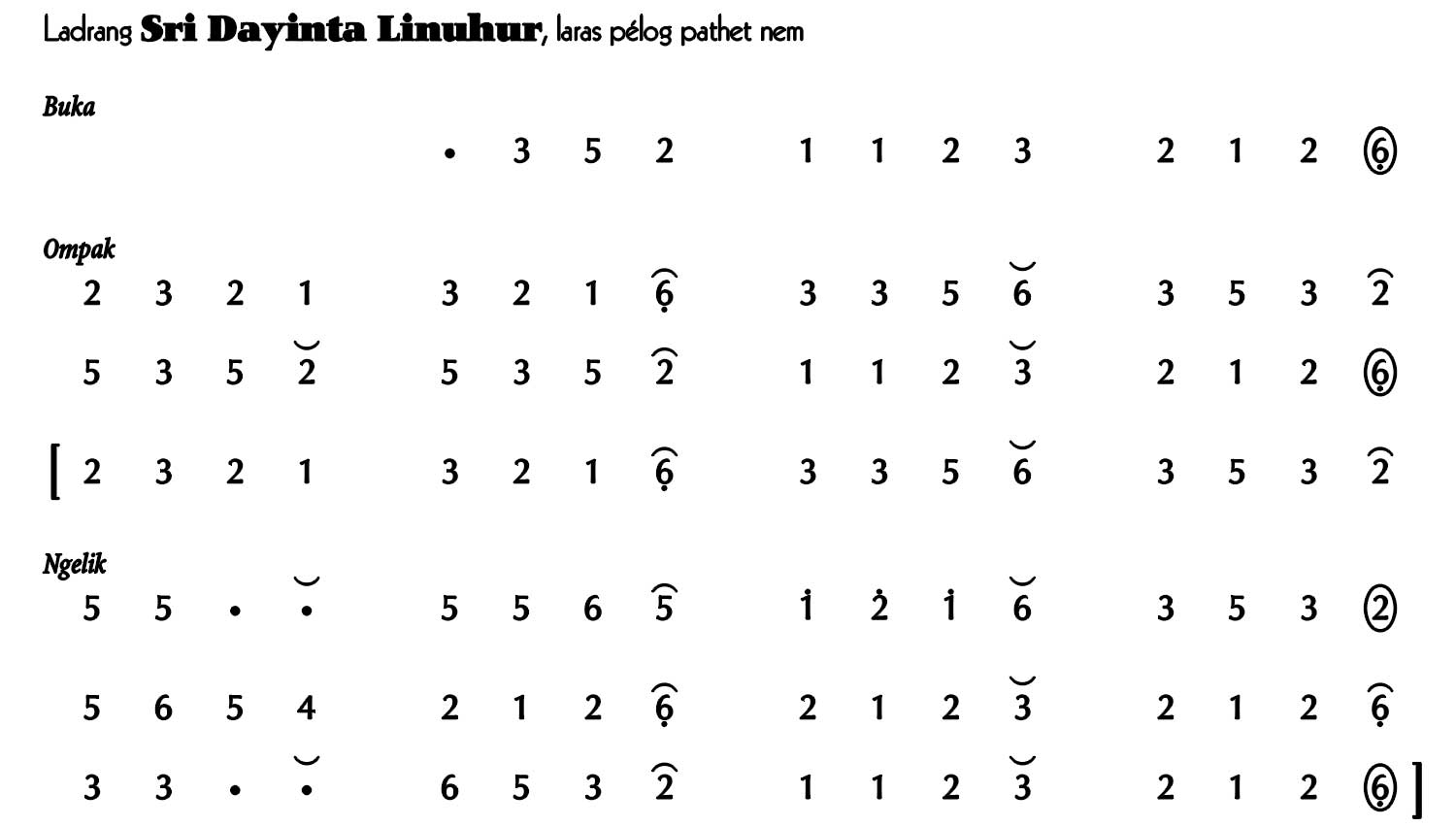 notasi Ladrang Sri Dayinta Linuhur Pelog 6