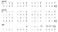 notasi Ladrang Sri Kretarta Pelog 6