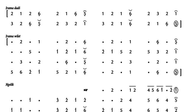 notasi Ladrang Sri Kretarta Pelog 6