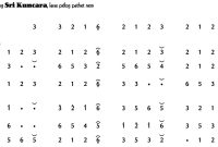 notasi Ladrang Sri Kuncara Pelog 6