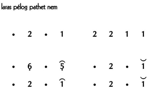 Ladrang Sri Nindhita Pelog 6